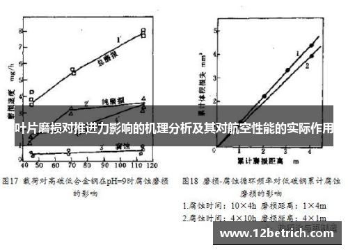 叶片磨损对推进力影响的机理分析及其对航空性能的实际作用