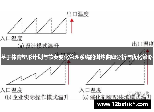 基于体育塑形计划与节奏变化管理系统的训练曲线分析与优化策略