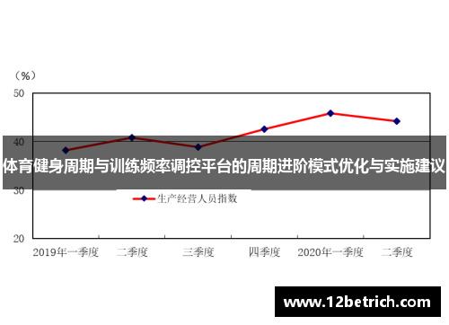 体育健身周期与训练频率调控平台的周期进阶模式优化与实施建议