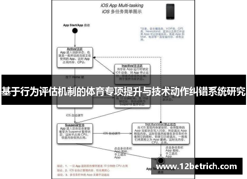 基于行为评估机制的体育专项提升与技术动作纠错系统研究